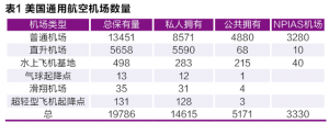 十三五機遇！通用航空產業的萬億市場