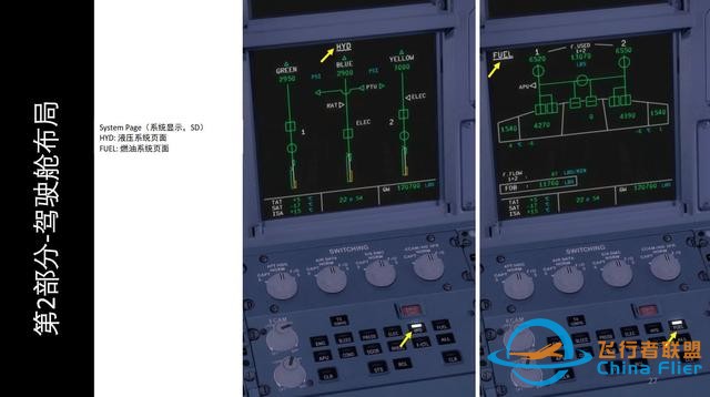 模擬飛行 FSX 空客320 中文指南 2.5系統顯示-8094