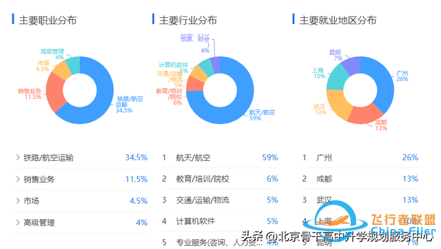 | 讀專業 見未來 | 工學——交通運輸類《飛行技術》-3217