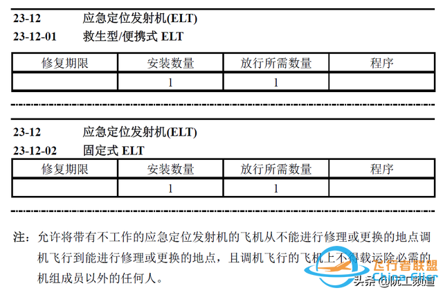 維護提示 | 737NG雷擊后需要測試ELT和HF-1546