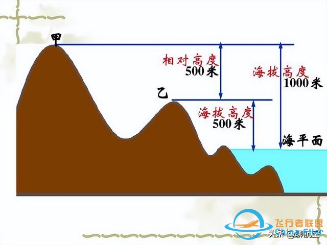 飛行高度、速度何其多-5117