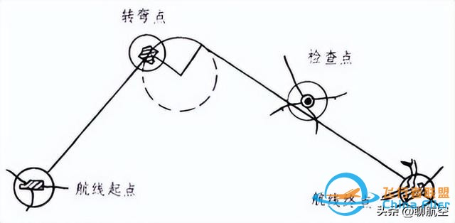 飛行高度、速度何其多-4284