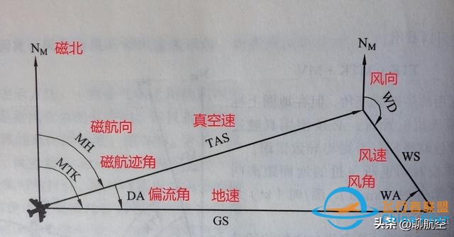飛行高度、速度何其多-1060