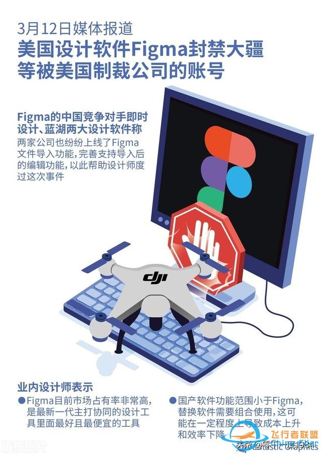 大疆無人機(jī)核心技術(shù)是什么？逼得美國也沒招了嗎？-6571