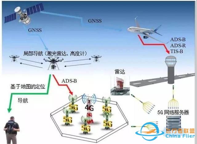 無人機(jī)技術(shù)未來6大重點(diǎn)突破方向-9155