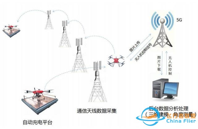 無人機(jī)技術(shù)未來6大重點(diǎn)突破方向-2627