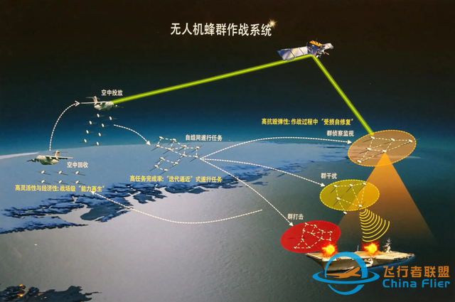 中國蜂群無人機(jī)技術(shù)有多強(qiáng)？100克電池飛行11分鐘，突破美國限制-5959