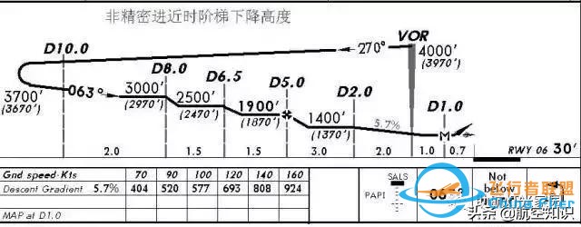 怎樣讀懂航圖資料？-9681