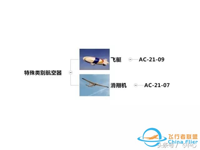 簡單易懂的適航知識 飛行小白看過來-1972