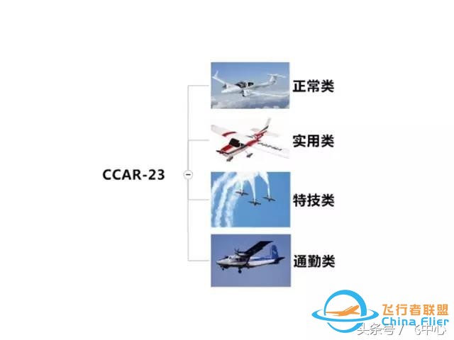 簡單易懂的適航知識 飛行小白看過來-4671
