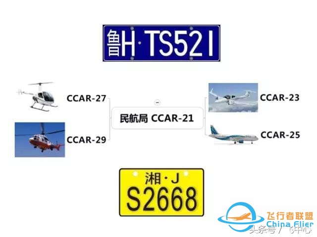 簡單易懂的適航知識 飛行小白看過來-9885