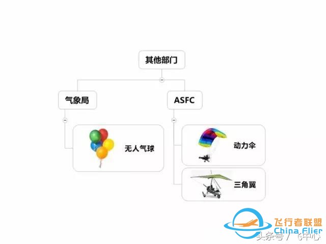 簡單易懂的適航知識 飛行小白看過來-3067