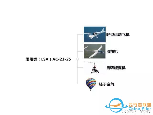 簡單易懂的適航知識 飛行小白看過來-3557