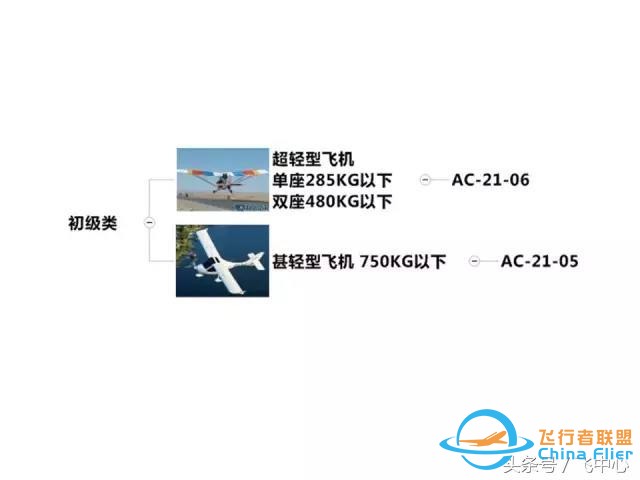 簡單易懂的適航知識 飛行小白看過來-9706