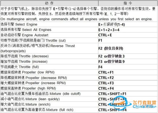 苦學3天才上天？774元《微軟飛行模擬》VR模式深度體驗-8591