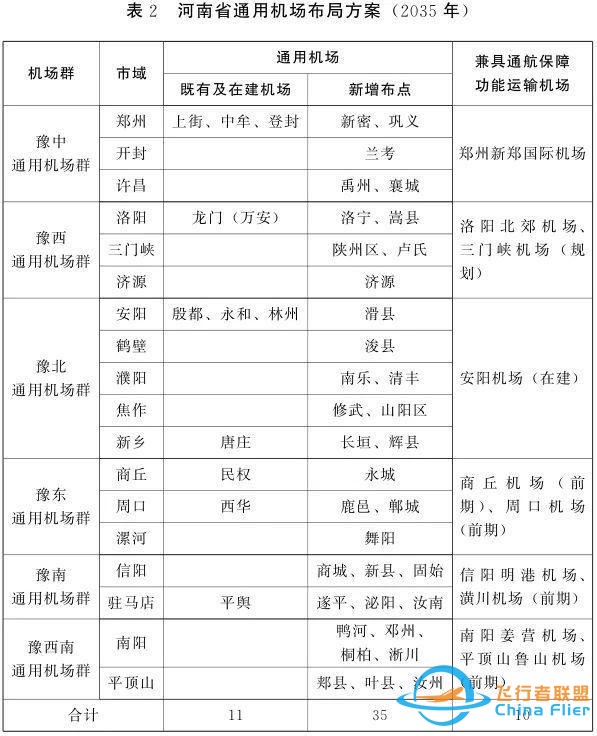 發(fā)布深一度丨瞄準(zhǔn)千億級產(chǎn)業(yè)新賽道 河南通用航空“沖上云霄”-1988