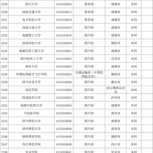 中國民用航空飛行學(xué)院：除飛行技術(shù)和交通運(yùn)輸外，還有其他專業(yè)