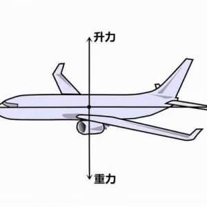 飛機(jī)如何飛行？