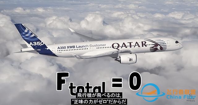 飛機如何飛行？-5265