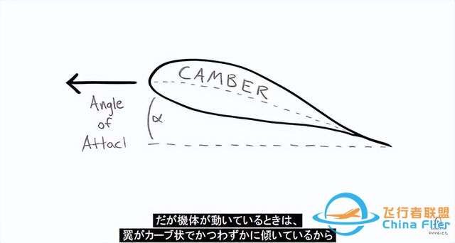 飛機如何飛行？-4701