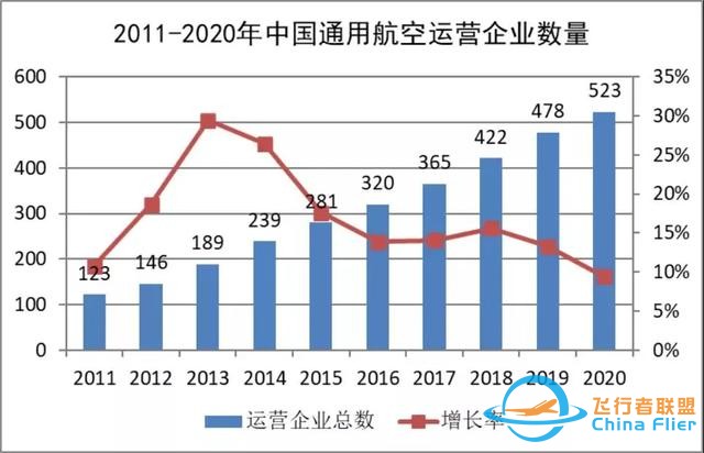 2020-2021中國通用航空發展報告出爐-8789