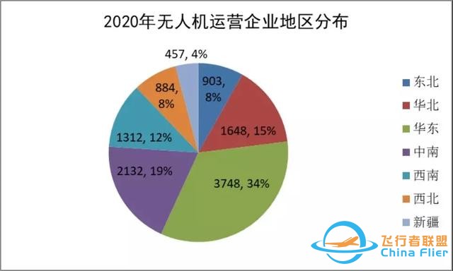 2020-2021中國通用航空發展報告出爐-9353