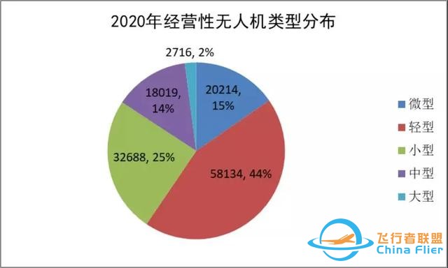 2020-2021中國通用航空發展報告出爐-3000