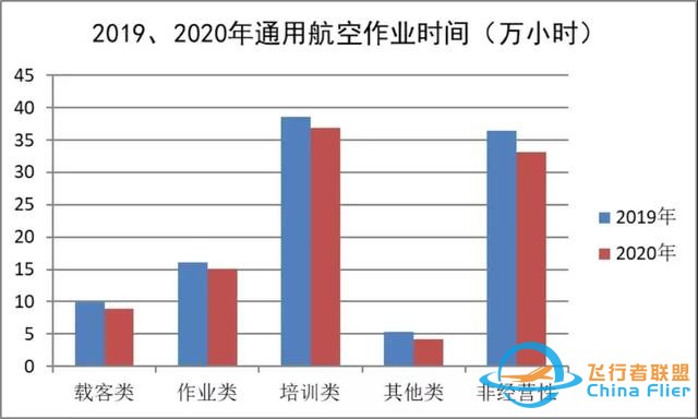 2020-2021中國通用航空發展報告出爐-3982