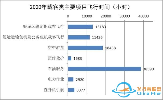 2020-2021中國通用航空發展報告出爐-2368