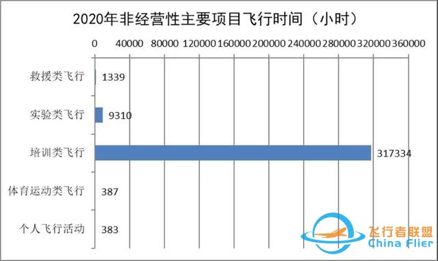 2020-2021中國通用航空發展報告出爐-5999