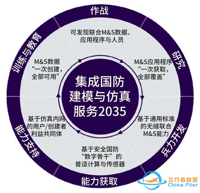 軍事元宇宙作戰(zhàn)概念-7504