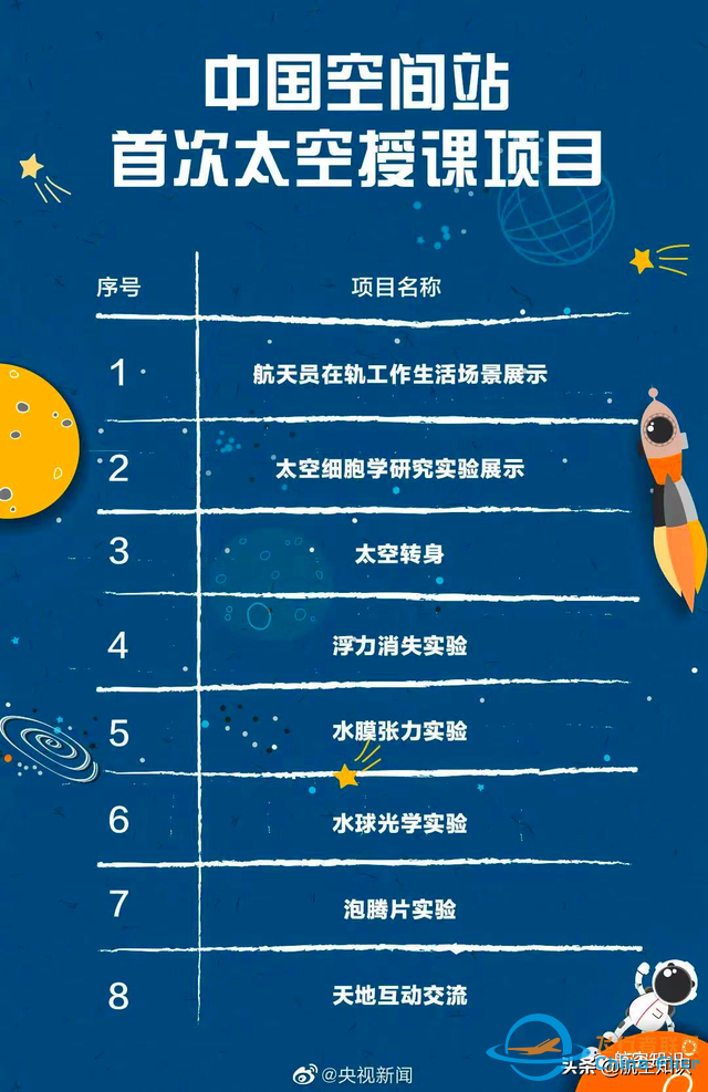 航天員邀你視頻通話 | 太空授課2.0完整版及知識點全梳理-7953