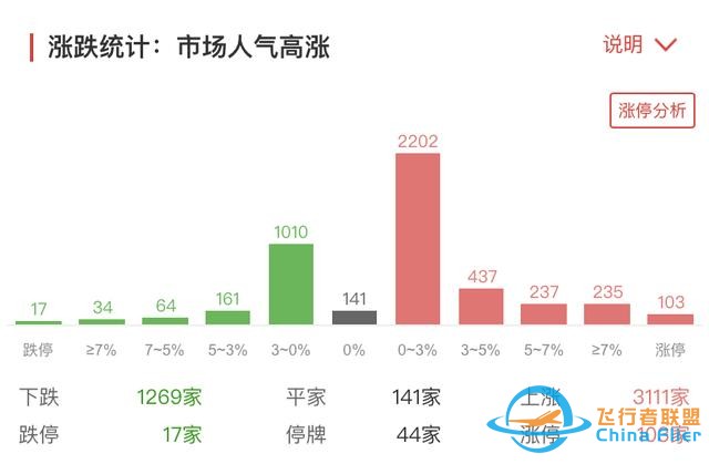 元宇宙熱擴(kuò)散至制造端！航天航空連續(xù)異動，醫(yī)療行業(yè)跌勢不止-6293