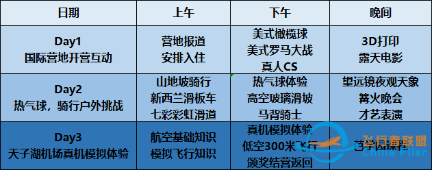 國慶航空營 | 3天2夜！小小飛行員，芭鞋匠帶您體驗真正飛行、尋夢熱氣球、科學實驗...-1515