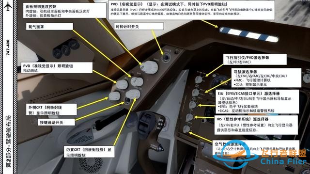 P3D PMDG 波音747 中文指南 2.2慣性參考系統-2843