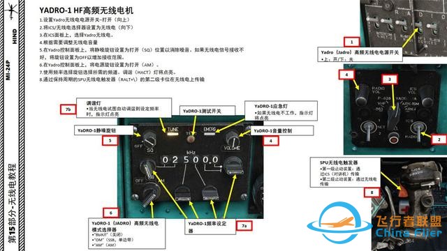 模擬飛行 DCS Mi-24P直升機 中文指南 15.1無線電設備-3684 模擬飛行 DCS Mi-24P直升機 中文指南 15.1無線電設備-3684