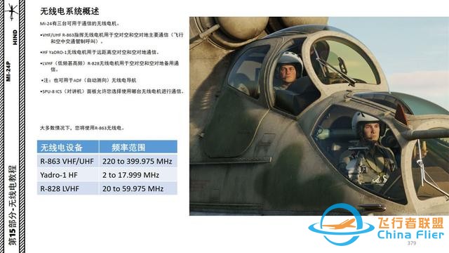 模擬飛行 DCS Mi-24P直升機 中文指南 14.3雷達告警接收器-8680 模擬飛行 DCS Mi-24P直升機 中文指南 14.3雷達告警接收器-8680