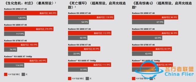 2022雙11顯示器一站式選購攻略(下) 游戲顯示器篇-6413