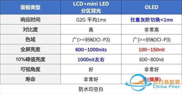 2022雙11顯示器一站式選購攻略(下) 游戲顯示器篇-10000