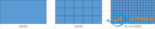 2022雙11顯示器一站式選購攻略(下) 游戲顯示器篇-4717