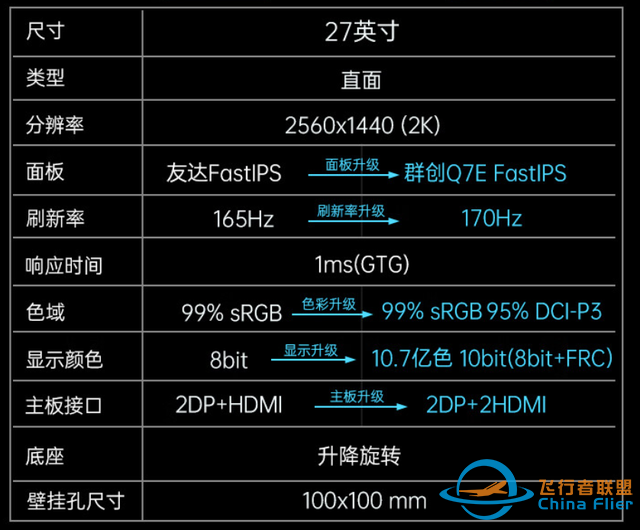 2022雙11顯示器一站式選購攻略(下) 游戲顯示器篇-8720