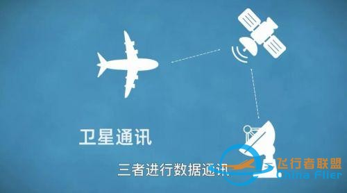 航空百問：在飛機上怎么上網？-6309
