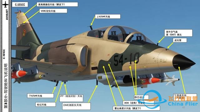 DCS C-101CC 教練機(jī) 中文指南 3.18隊(duì)形燈-9650