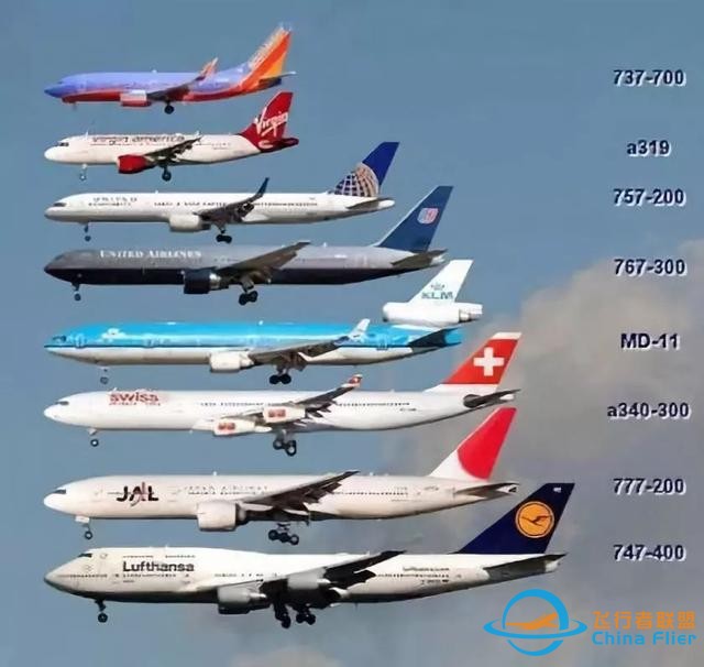 「酸甜科技史」國際民航日：飛機的這些小知識你都知道嗎？-8562