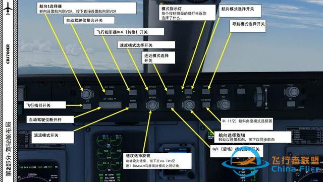 P3D 龐巴迪支線客機(jī)CRJ700ER 中文指南 2.16自動(dòng)駕駛-6436 P3D 龐巴迪支線客機(jī)CRJ700ER 中文指南 2.16自動(dòng)駕駛-6436