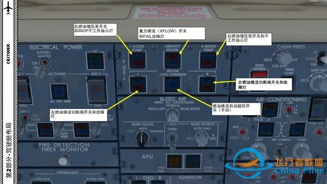 P3D 龐巴迪支線客機CRJ700ER 中文指南 2.21燃油-4996 P3D 龐巴迪支線客機CRJ700ER 中文指南 2.21燃油-4996