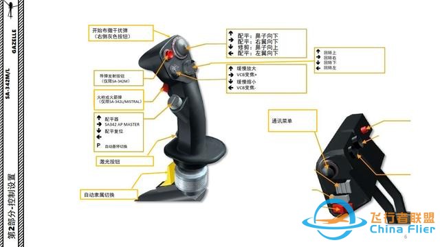 DCS SA-342M小羚羊直升機 中文指南 2控制設(shè)置-2796
