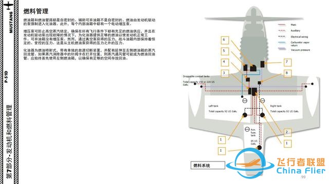 模擬飛行 DCS P-51D野馬 中文指南 8.1燃料管理-7762