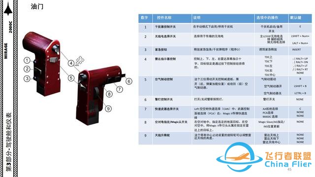 DCS Mirage幻影2000C 中文指南 3.12斗桿-5396 DCS Mirage幻影2000C 中文指南 3.12斗桿-5396