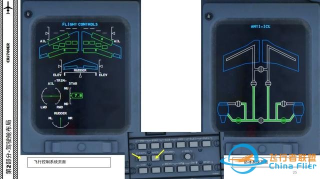 P3D 龐巴迪支線客機CRJ700ER 中文指南 2.7飛行控制系統-1750 P3D 龐巴迪支線客機CRJ700ER 中文指南 2.7飛行控制系統-1750